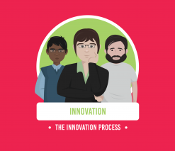 The Innovation Process