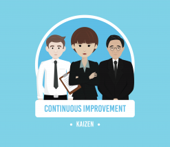 Kaizen and Time Wastes Course