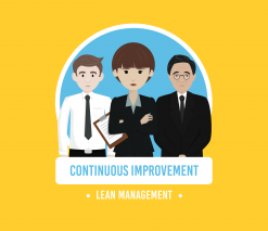 Lean Management